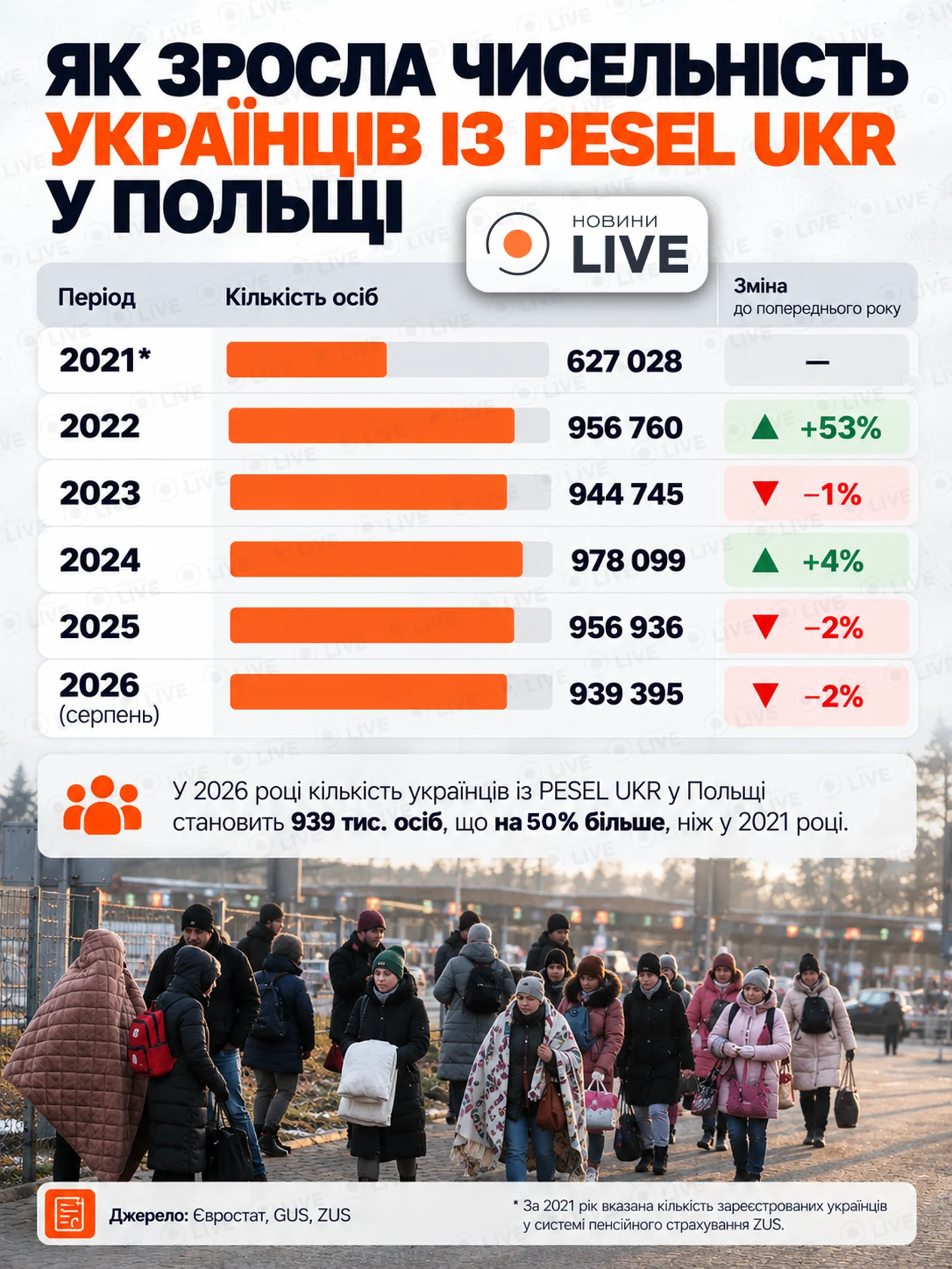 Українці у Польщі.
