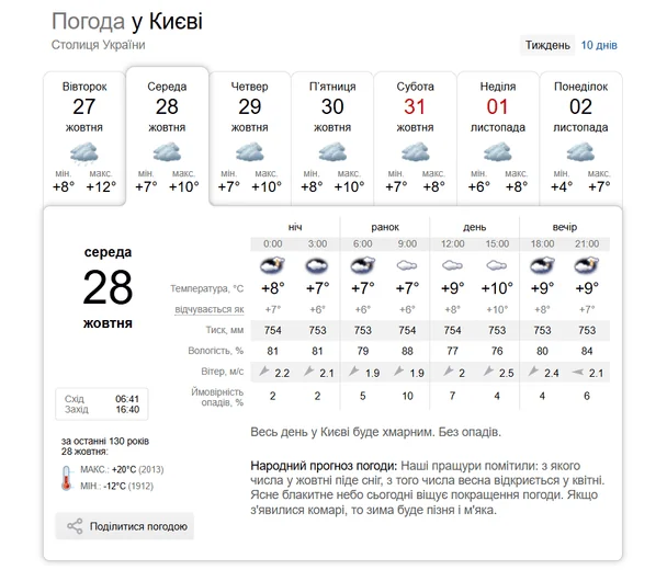 Погода у Києві 28 жовтня / © скриншот