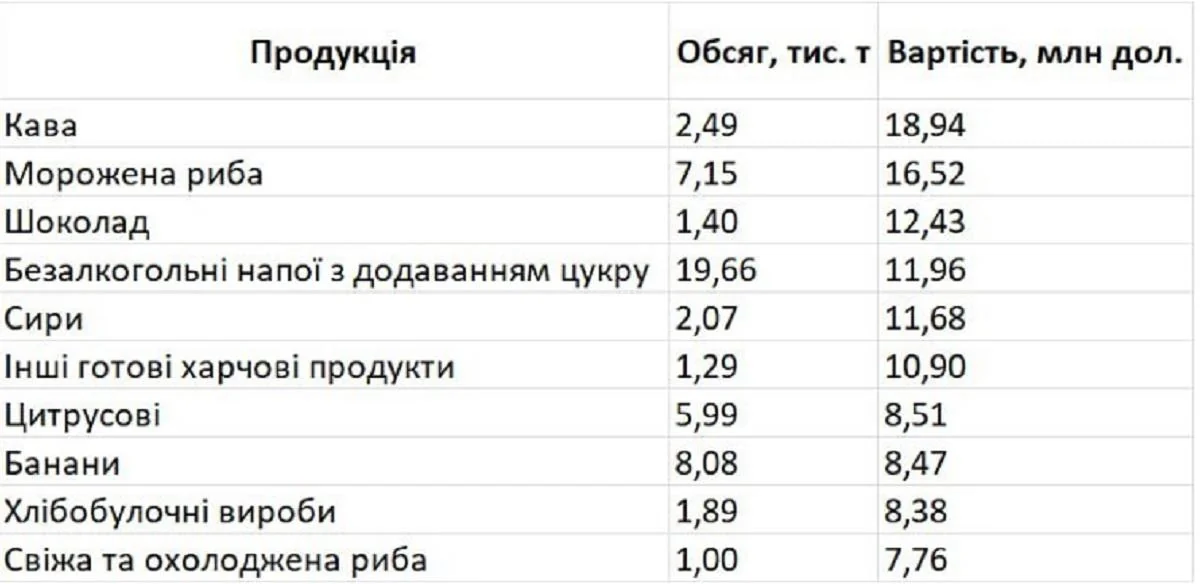 Нова хвиля зростання цін. Які продукти стануть 'золотими' вже незабаром