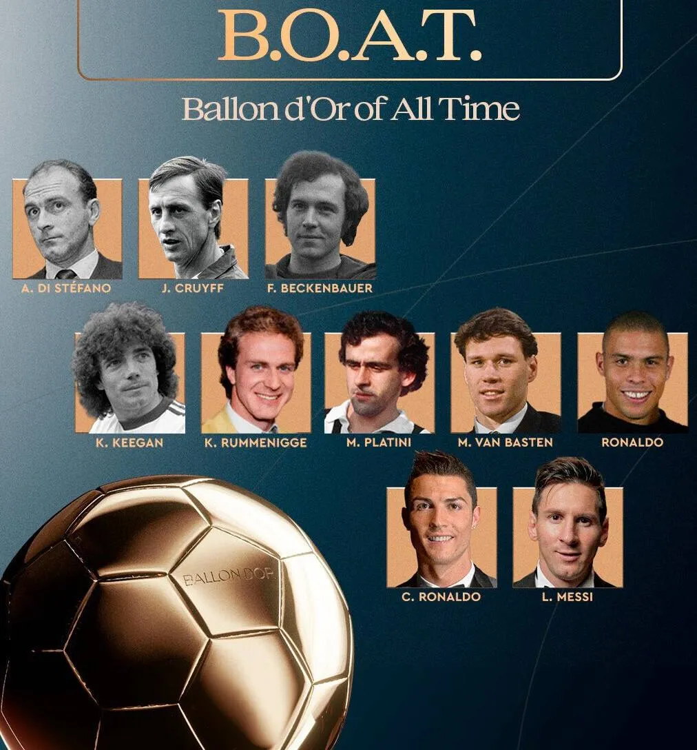 Ballon d'Or